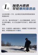 2020天气总结,这些事情你还记得吗?